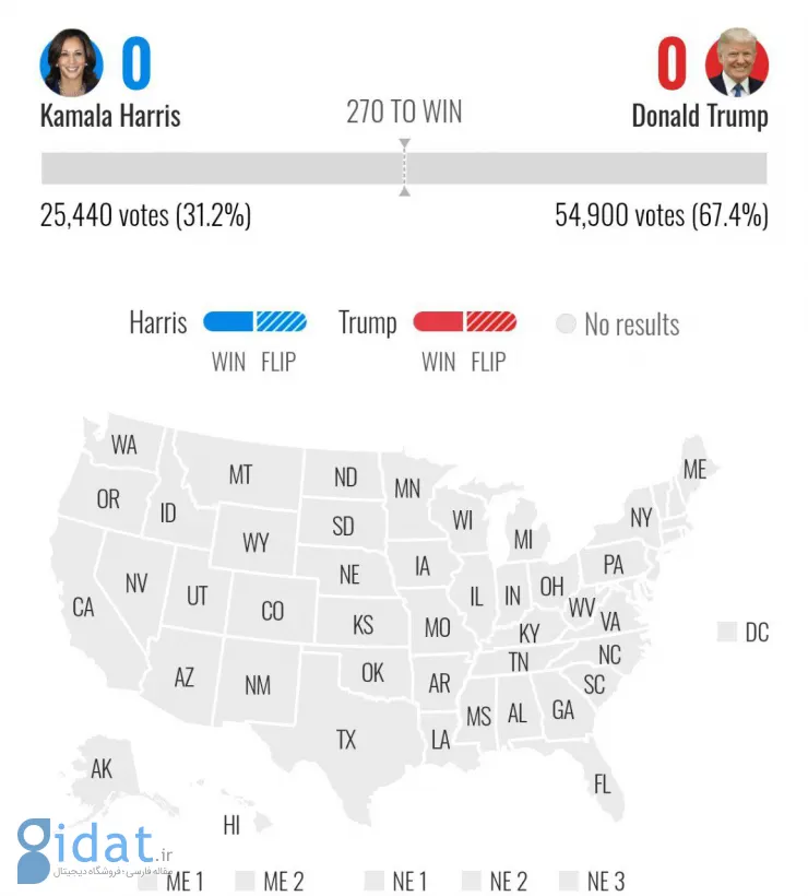 نتایج انتخابات در چندین ایالت آمریکا