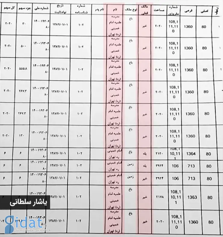 ماجرای خبرساز باغ 1000میلیارد تومانی و آیت‌الله صدیقی