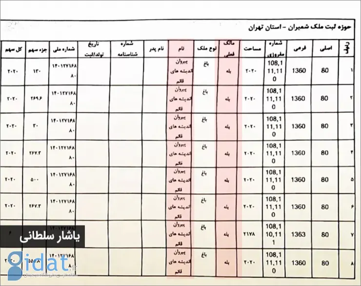 ماجرای خبرساز باغ 1000میلیارد تومانی و آیت‌الله صدیقی