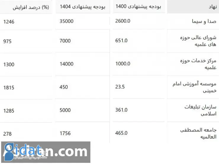 آقای دکتر! آیا این روش تقسیم بیت المال مورد تایید نهج البلاغه است؟