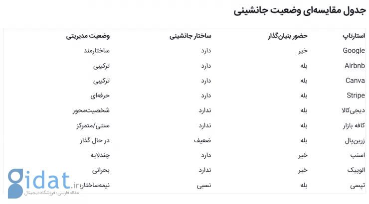 جدول مقایسه