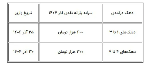 یارانه آذر ۱۴۰۴ کی واریز می‌شود؟
