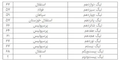 جاودانگی فرهاد مجیدی در ایران!