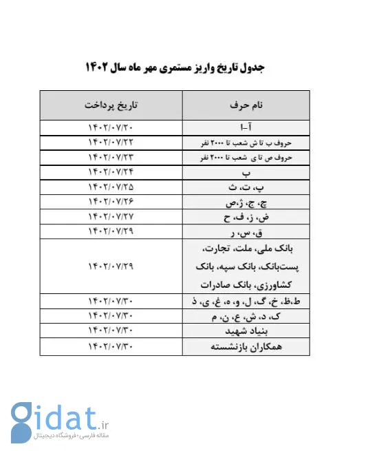 اخبار جدید از حقوق بازنشستگان؛ حساب خود را بررسی کنید