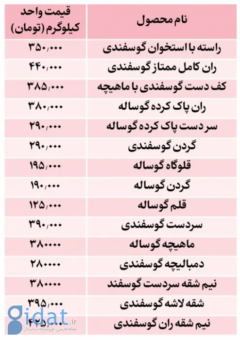 قیمت گوسفند چقدر است؟