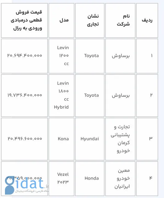 عرضه ١۴ خودروی وارداتی در سامانه یکپارچه