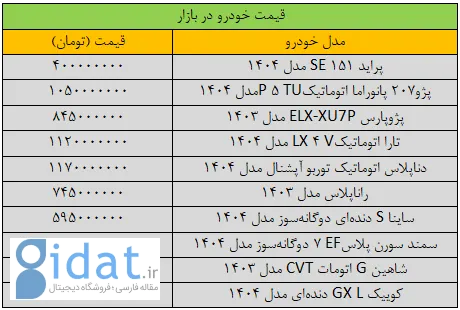 قیمت ماشین تغییر کرد