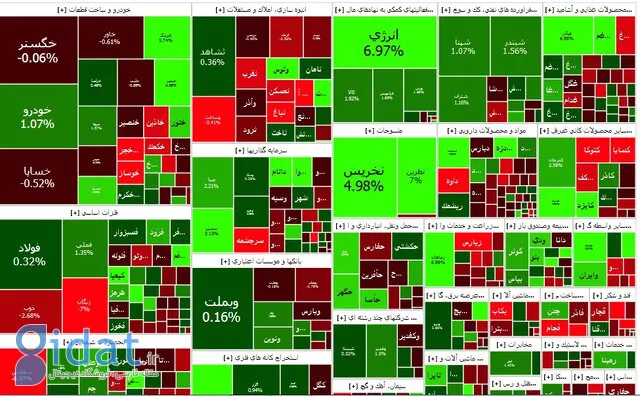 بازار سهام سبز باقی ماند
