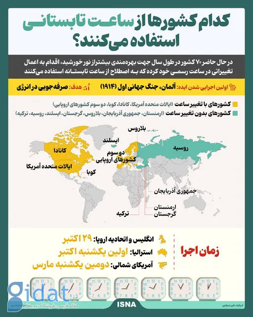 کدام کشورها از ساعت تابستانی استفاده می کنند؟