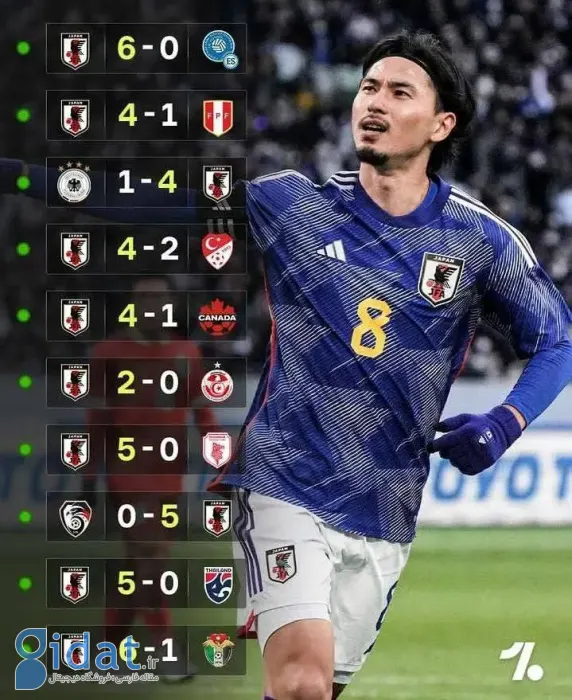 رکورد بی‌نظیر ژاپن پیش از شروع جام ملت‌ها