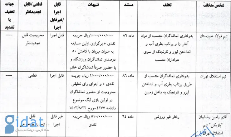 افتتاحیه ورزشگاه آزادی سوت و کور شد!