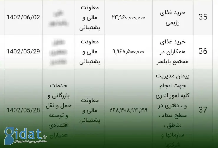 هزینه نجومی برای غذای پرسنل شهرداری مشهد