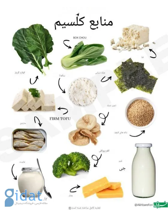 منابع دارای بالاترین کلسیم را بشناسید