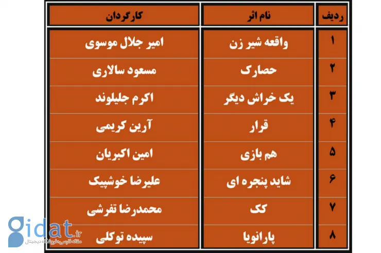 اسامی نمایش های راه یافته به مرحله نهایی چهاردهمین جشنواره تئاتر استان البرز