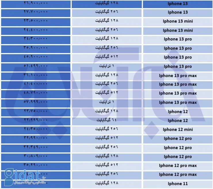 کاهش چشمگیر قیمت آیفون در بازار