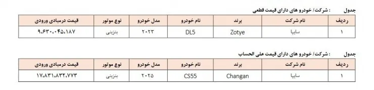 ثبت سفارش ۲ دستگاه خودروی وارداتی آغاز شد