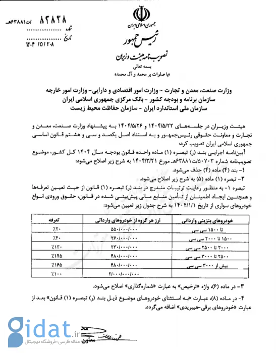 تعرفه های جدید واردات خودرو اعلام شد