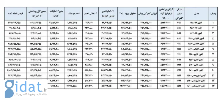 محاسبه گمرکی آیفون ۱۶ اعلام شد