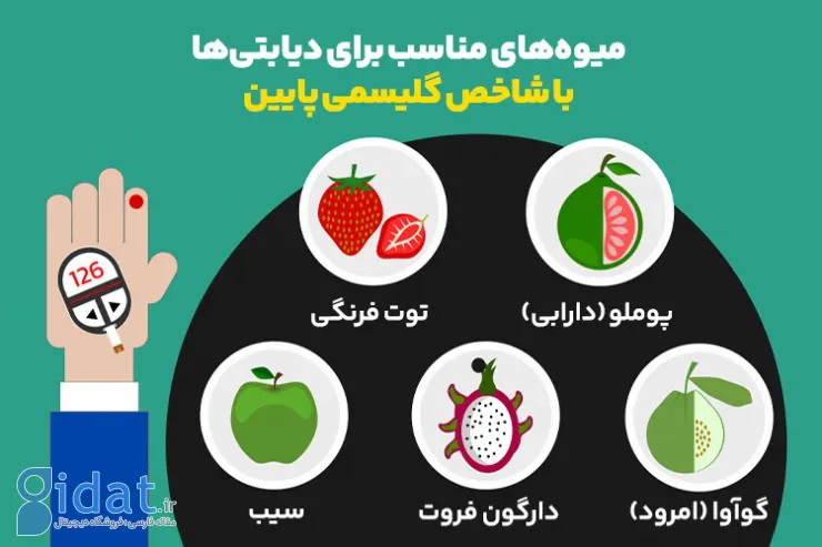 بررسی قند میوه‌ها از بیشترین تا کمترین میزان