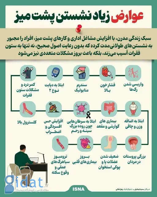 عوارض زیاد پشت میز نشینی