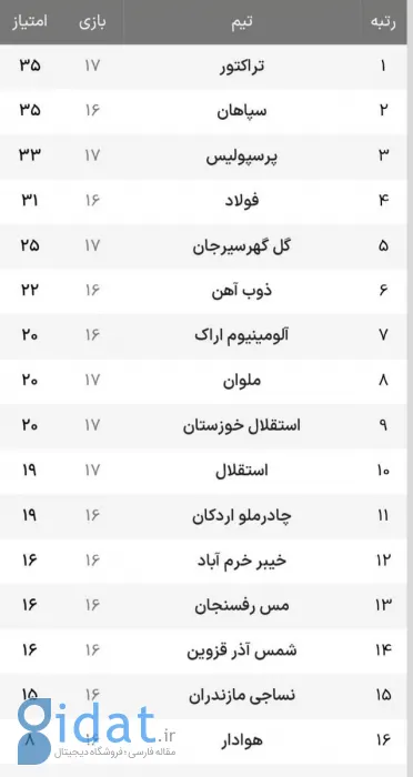 پرسپولیس صدر را به سپاهان تقدیم کرد!