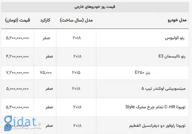 قیمت باورنکردنی پرفروش ترین خودروی تاریخ