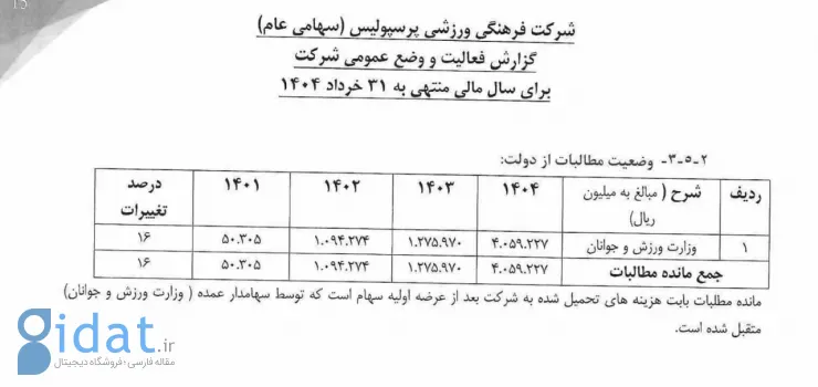 طلب ۴۰۰ میلیاردی پرسپولیس از دولت!