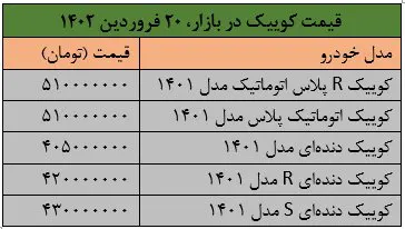 کوییک نیم میلیارد تومان را رد کرد