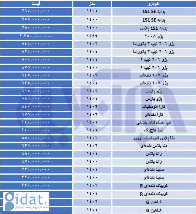 این خودرو 50 میلیون تومان ارزان شد