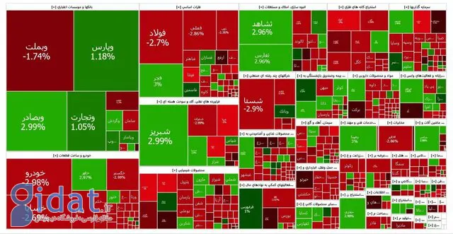 بورس هفته را منفی آغاز کرد