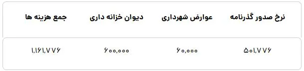 هزینه صدور گذرنامه در سال ۱۴۰۴ اعلام شد