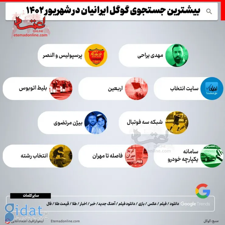 بیشترین جستجوی ایرانیان در گوگل در شهریور 1402