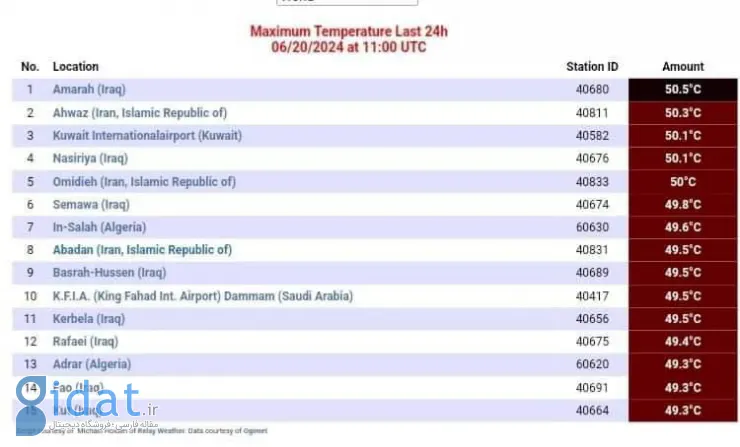 سه شهر ایران در فهرست گرم‌ترین نقاط جهان 