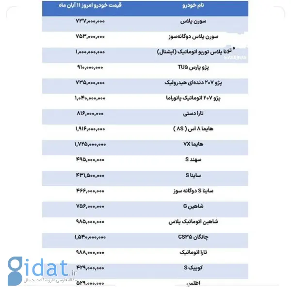 قیمت ماشین شکسته شد