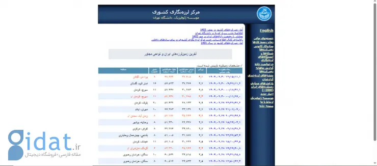 کرج امشب تکان خورد؟