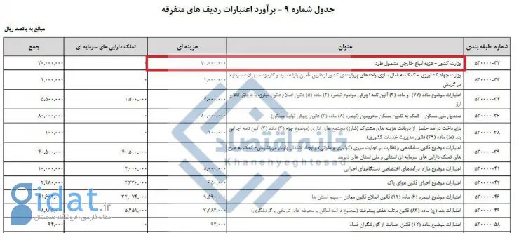 بودجه مربوط به اخراج اتباع سه برابر بودجه بنیاد نخبگان بود