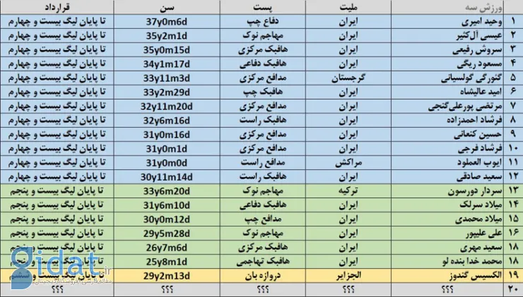 هواداران پرسپولیس باید منتظر یک زلزله بزرگ در پایان فصل باشند