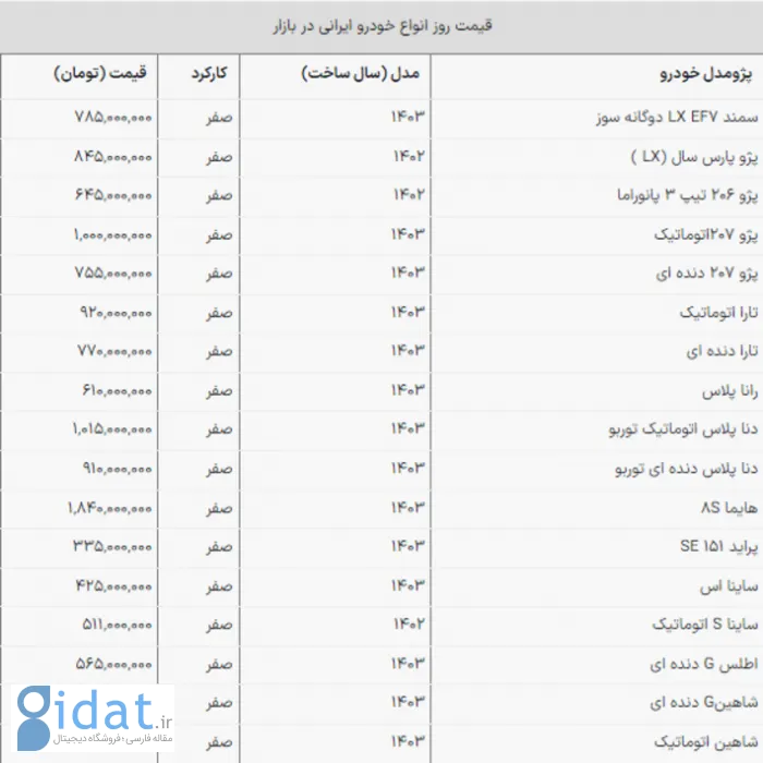 قیمت کوییک و پژو 207 حرکت معکوس کرد