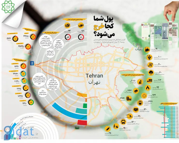 پول تهرانی‌ها کجا و چگونه خرج می‌شود؟