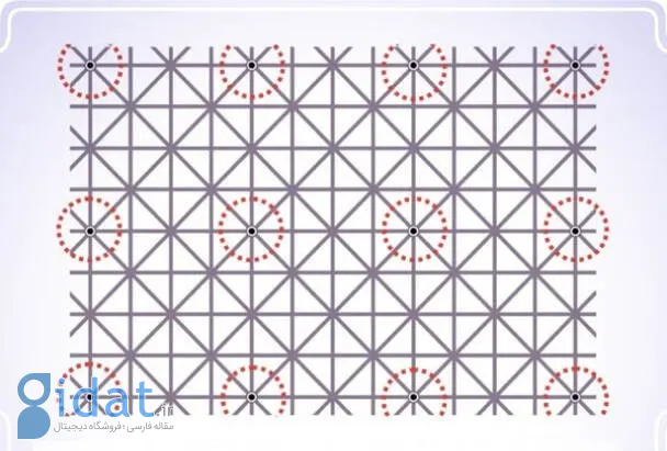 تست خطای دید؛ چند نقطه سیاه روی شبکه خطوط وجود دارد؟
