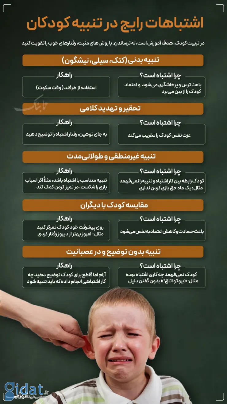 اشتباهات رایج در تربیت کودکان
