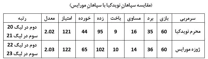 هزینه میلیون دلاری باشگاه ایرانی برای یک امتیاز ناقابل!