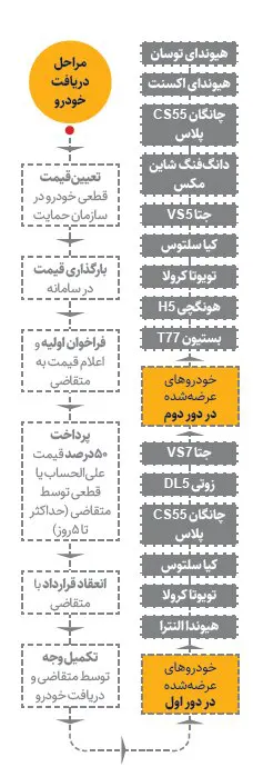 این خودروهای اروپایی وارد بازار ایران شدند 