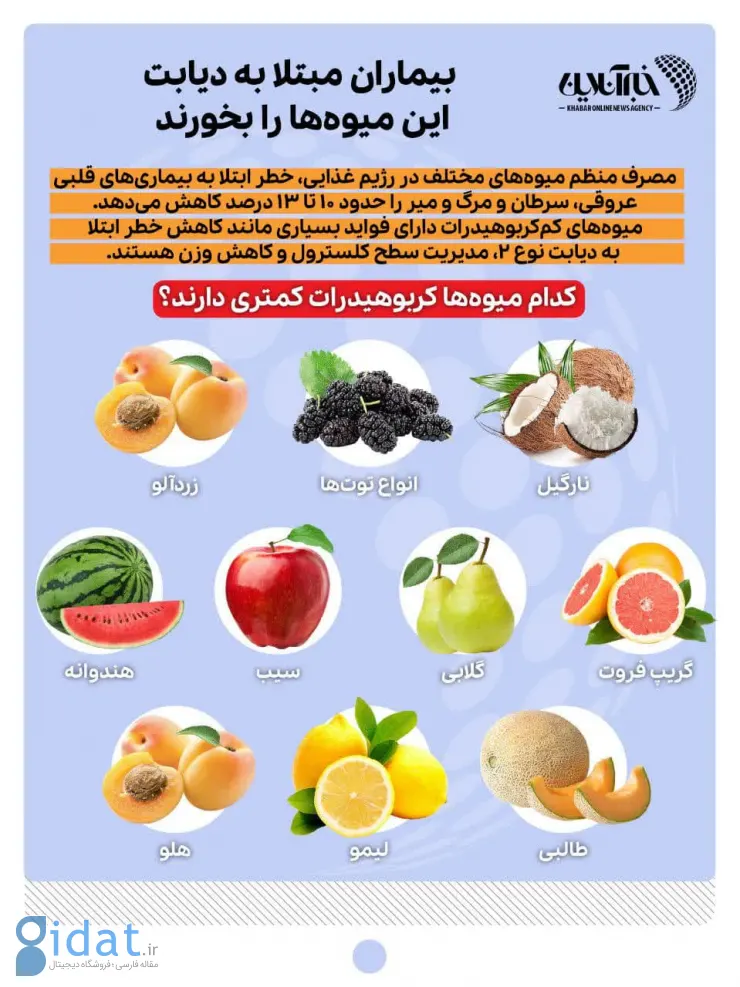 خواص این 10 میوه برای کاهش وزن و کلسترول