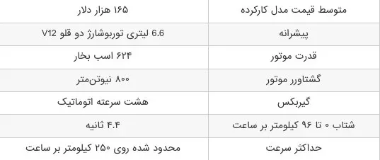 چهره استثنایی ماشین لوکس مورد علاقه جانی دپ