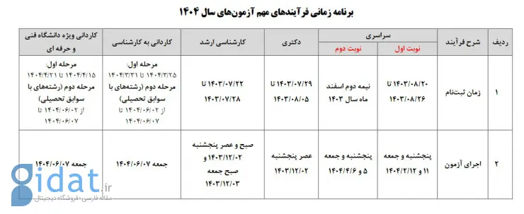 اعلام برنامه آزمون‌های 1404 از سوی سازمان سنجش