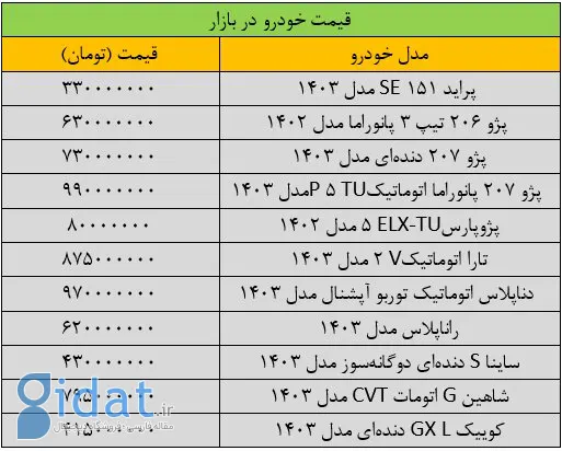 وضعیت بازار خودروهای داخلی افتضاح شد!