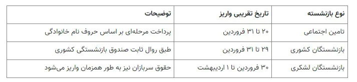 زمان واریز حقوق فروردین ماه بازنشستگان اعلام شد