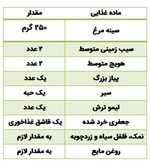 اگر سرما خورده اید این سوپ خوشمزه درد شما را دوا می کند!