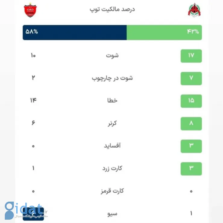 آمار، ادعای سیدجلال حسینی را به سُخره گرفت